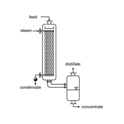 Verticaal vallende film verdamper ontwerp Compact 2000-5000 W/M2K Warmtetransfercoëfficiënt
