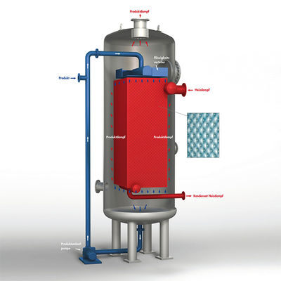 Hoge flexibiliteit Valfilmtype Verdamper roestvrij staal 100-5000 kg/h
