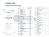 China Jiangsu Ruiding Environmental Engineering Co., Ltd. certificaten