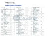 China Jiangsu Ruiding Environmental Engineering Co., Ltd. certificaten
